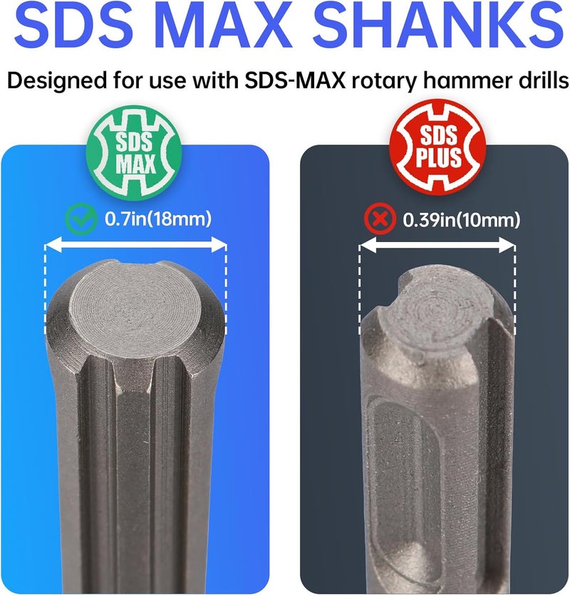 Zyklonix إزميل بلاط 16 إنش مع شفرات SDS Max (3" × 16")، إزميل إزالة البلاط، متوافق مع مثقاب SDS MAX الدوار - Image 3